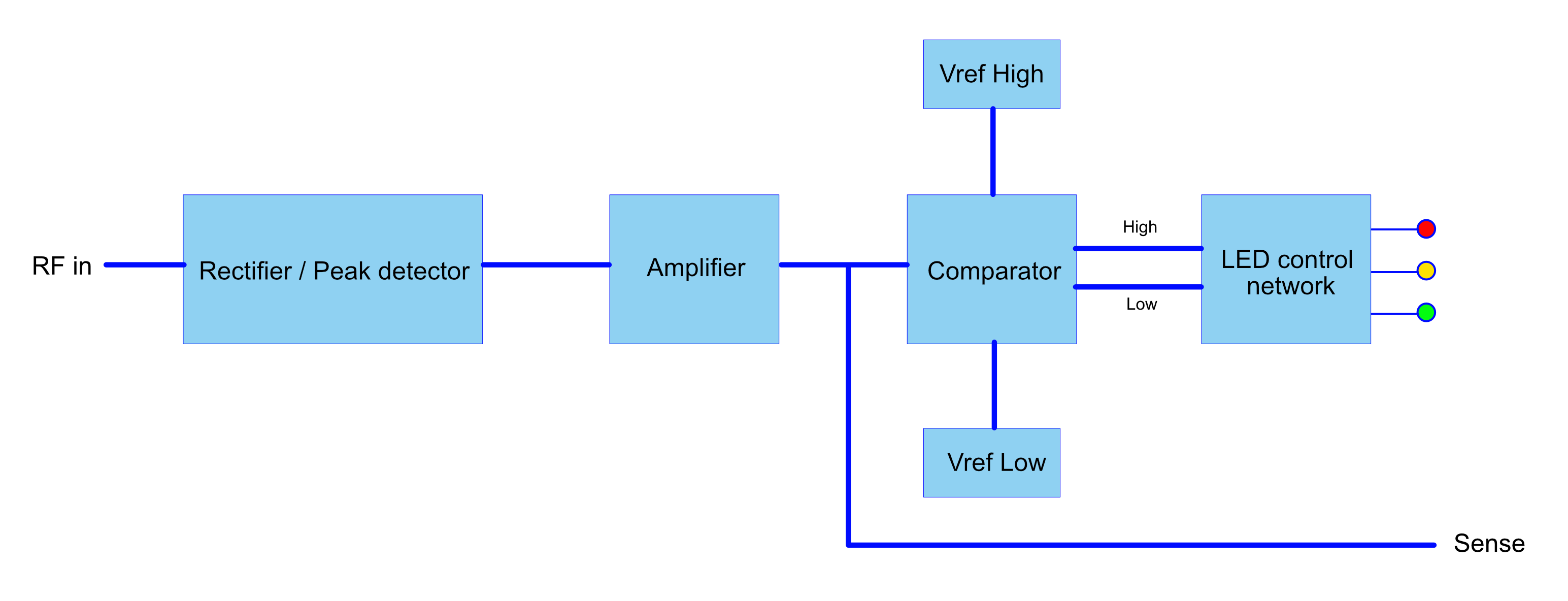 Block Diagram