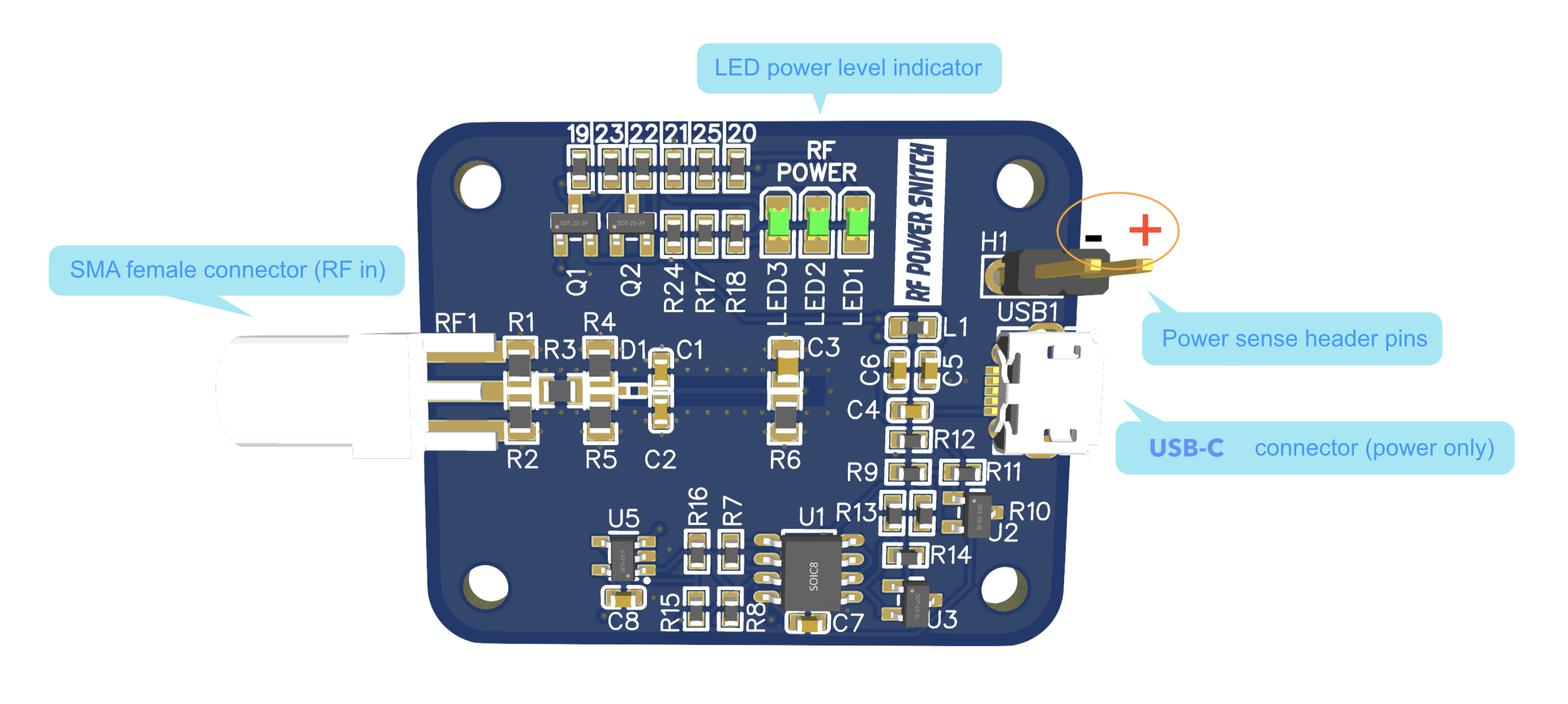 PCB layout